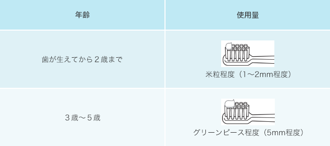 N ܂̎gp