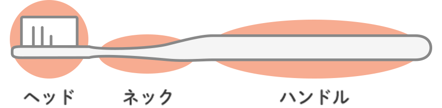 ヘッド ネック ハンドル