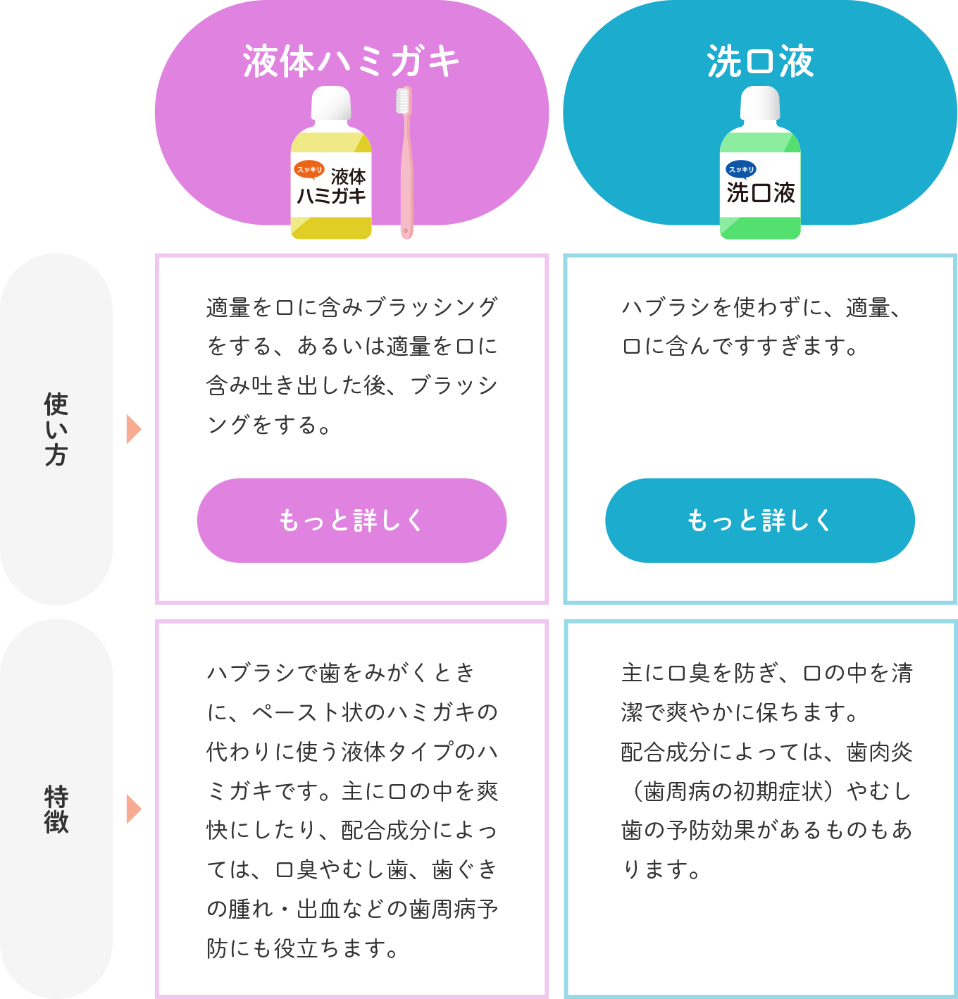 液体ハミガキ 洗口液