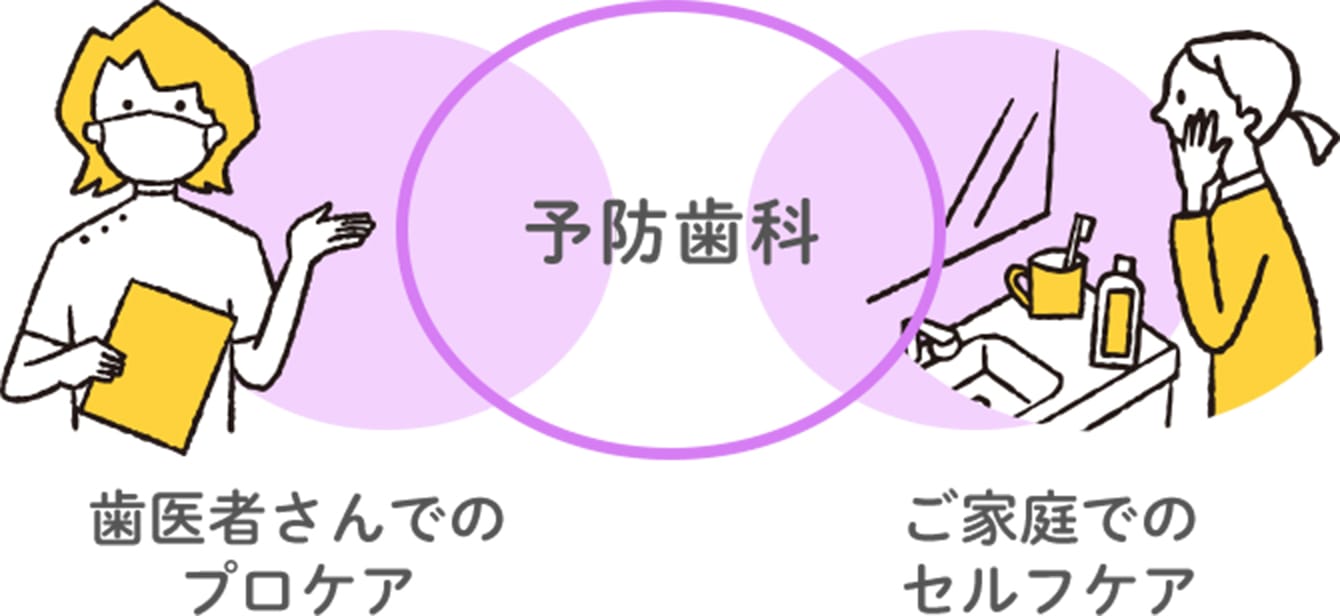 予防歯科の考え方